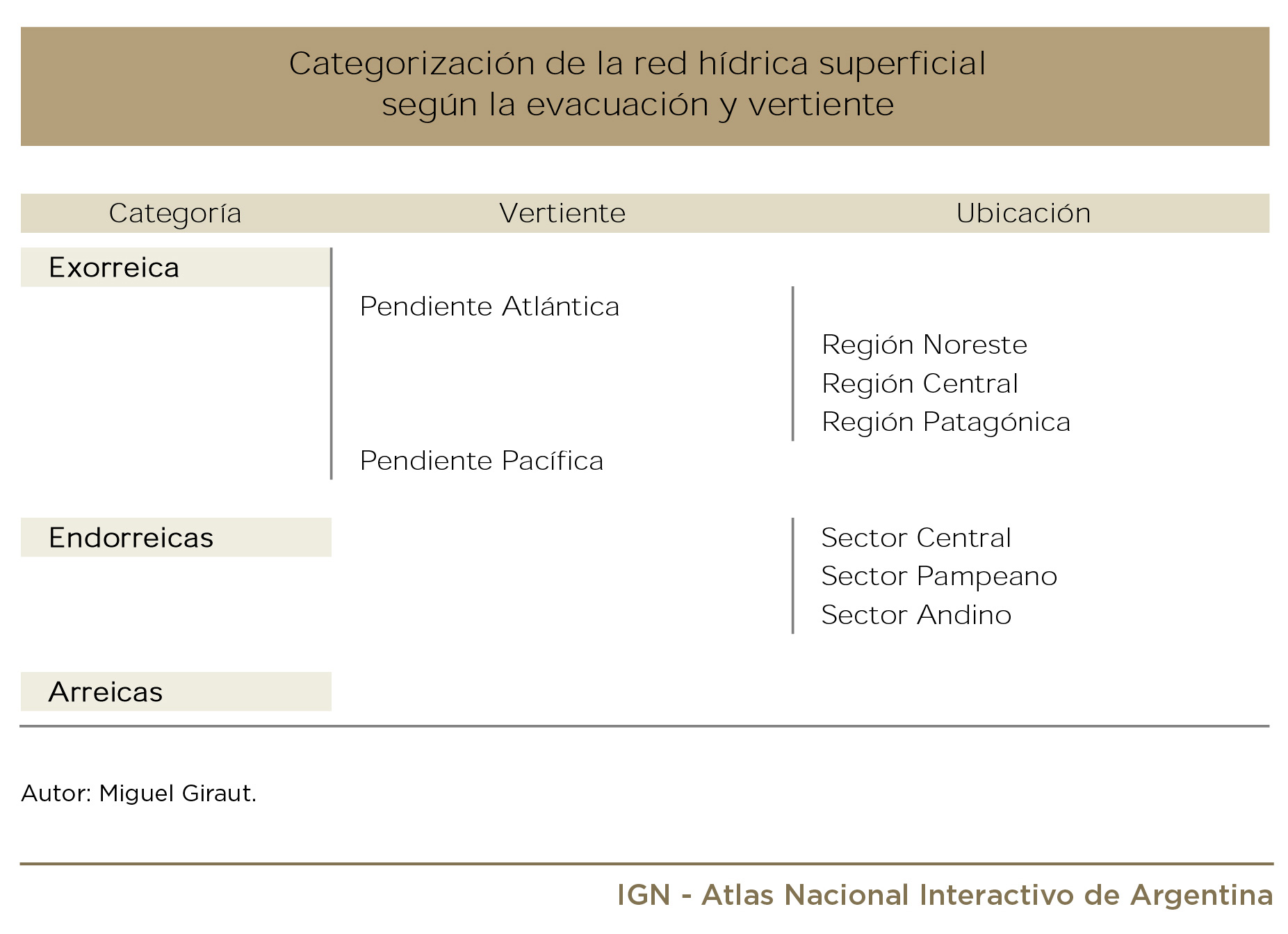 Regiones argentinas slide