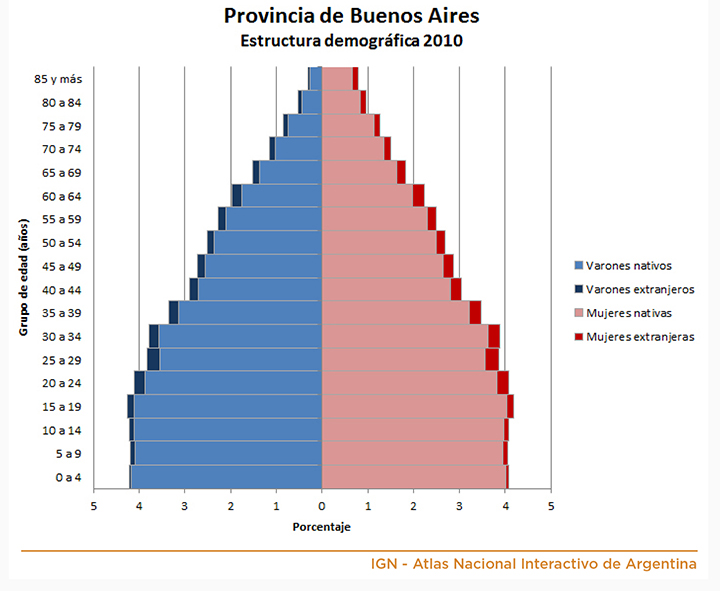 Buenos Aires